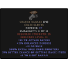 Perfect Chance Guards - 40% Magic Find 30%ED