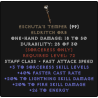Eschuta's Temper - 3 to skill